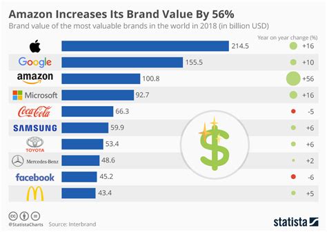 The Amazon Effect: How Luxury Brands Are Getting .